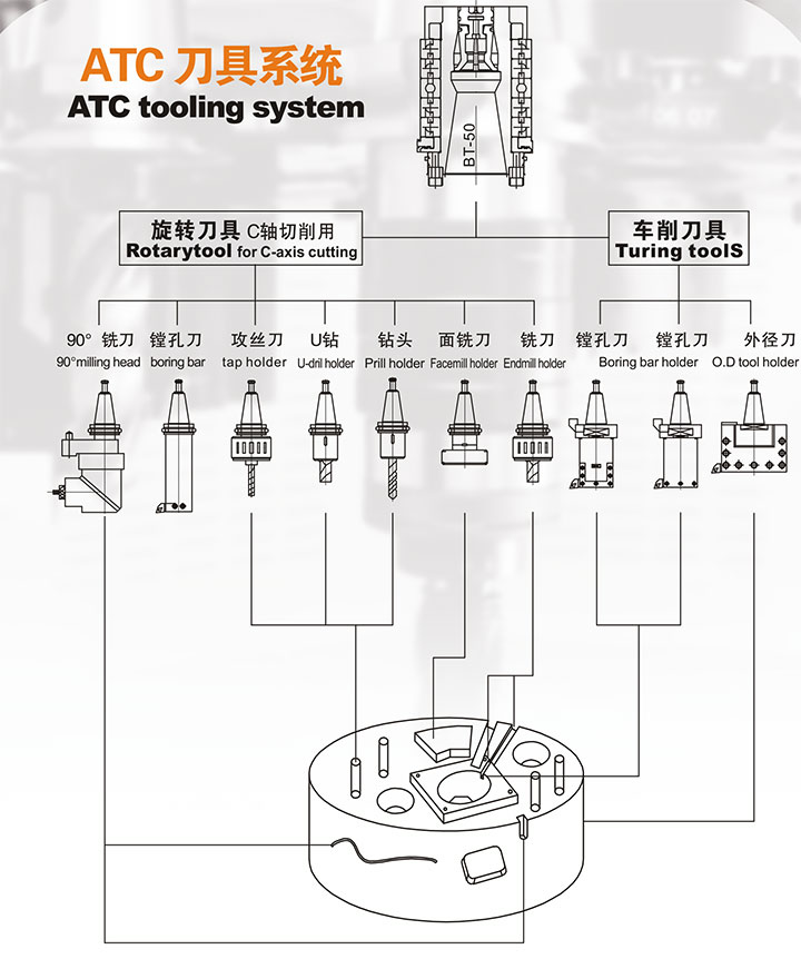 ATC Tooling system