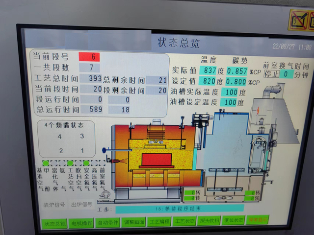 A batch or T-type furnace for Alloy-steel Matrice or Roller shell